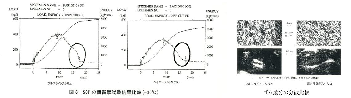 衝撃試験結果比較