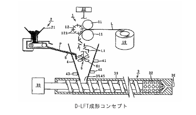 ハイパーメルトスクリュでの応用例